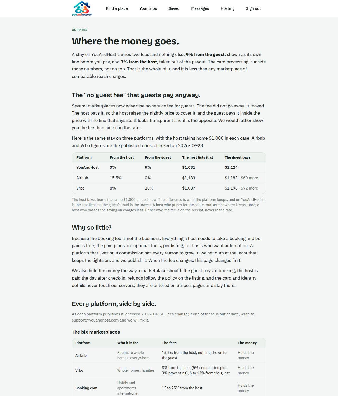 The fees page: the same stay on three platforms, and every platform side by side.